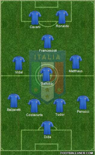 Italy Formation 2020