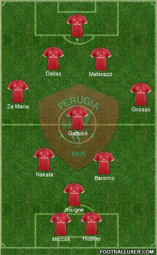 Perugia Formation 2020