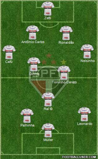 São Paulo FC Formation 2020
