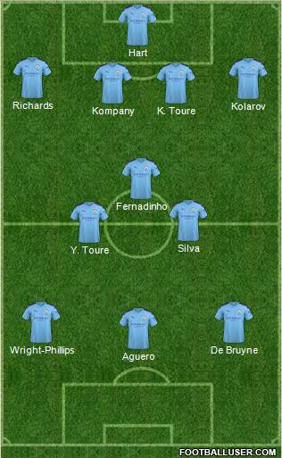 Manchester City Formation 2020