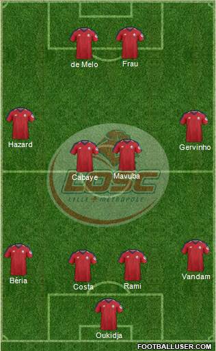 LOSC Lille Métropole Formation 2020