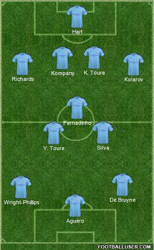 Manchester City Formation 2020