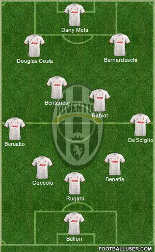 Juventus Formation 2020