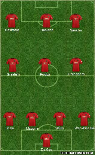 Manchester United Formation 2020