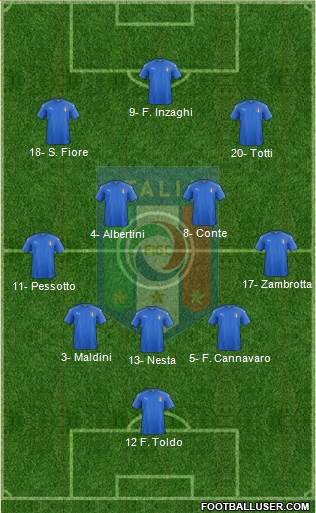 Italy Formation 2020
