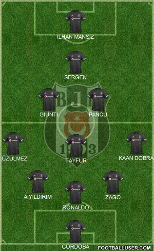 Besiktas JK Formation 2020