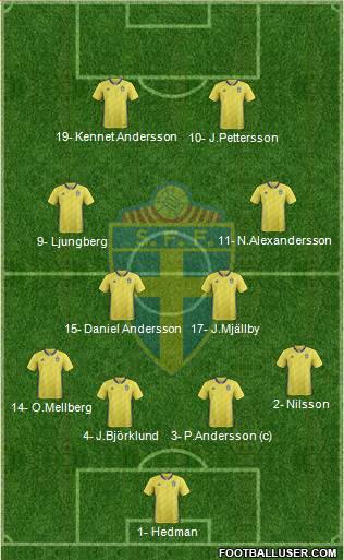 Sweden Formation 2020