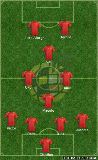 Spain Formation 2020