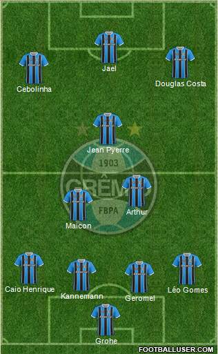 Grêmio FBPA Formation 2020