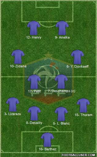 France Formation 2020