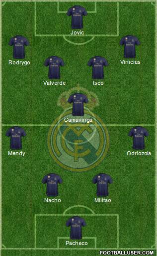 Real Madrid C.F. Formation 2020