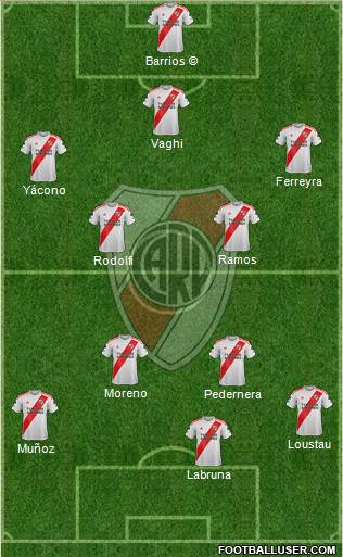 River Plate Formation 2020