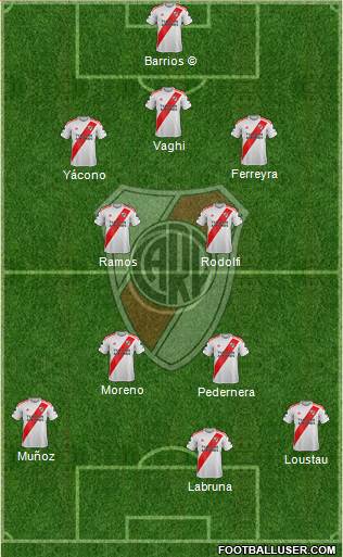 River Plate Formation 2020