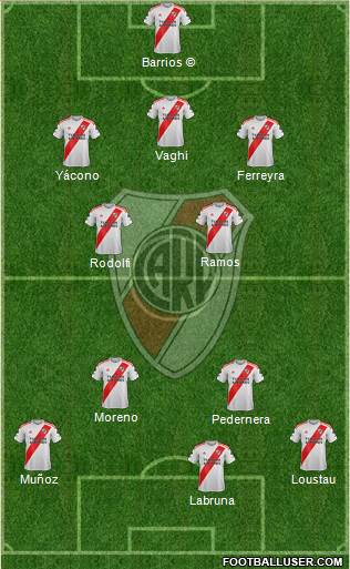 River Plate Formation 2020