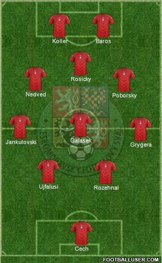 Czech Republic Formation 2020