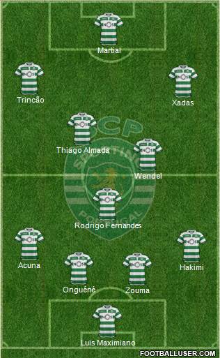 Sporting Clube de Portugal - SAD Formation 2020