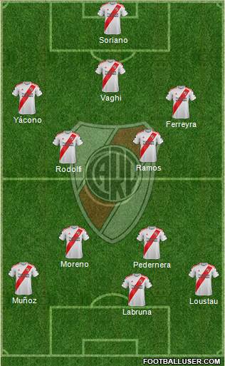 River Plate Formation 2020