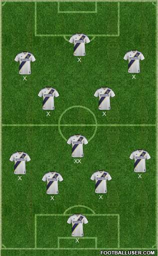 Los Angeles Galaxy Formation 2020
