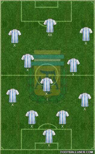 Argentina Formation 2020