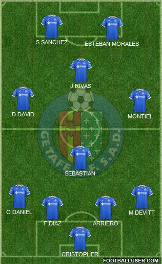 Getafe C.F., S.A.D. football formation