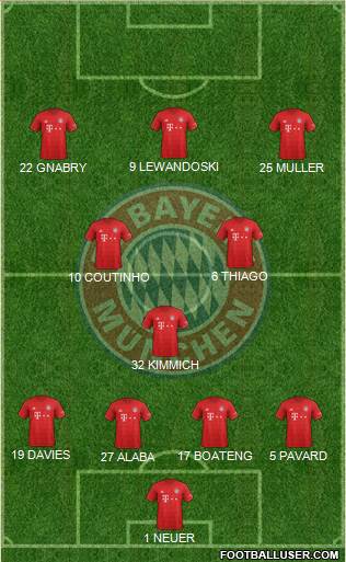 FC Bayern München Formation 2020