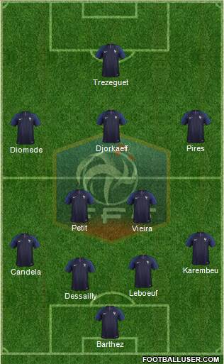 France Formation 2020