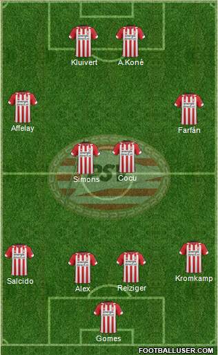 PSV Formation 2020