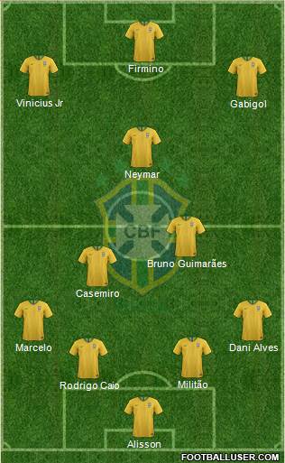 Brazil Formation 2020