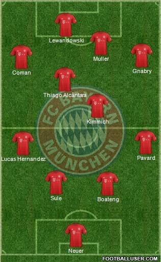 FC Bayern München Formation 2020