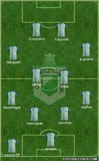 CDC Atlético Nacional 4-3-3 football formation