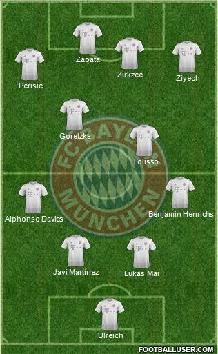 FC Bayern München Formation 2020