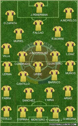 Colombia Formation 2020