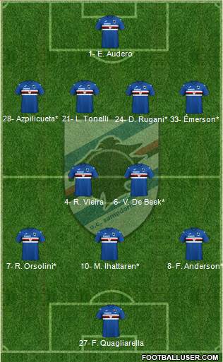 Sampdoria Formation 2020