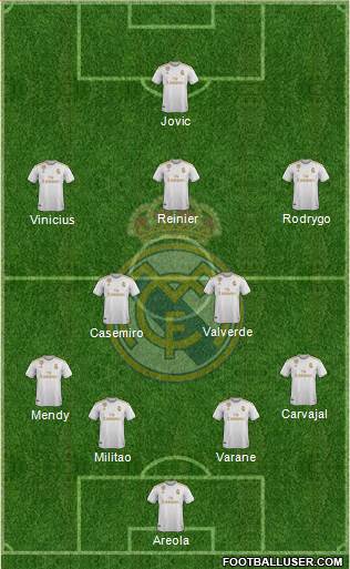 Real Madrid C.F. Formation 2020