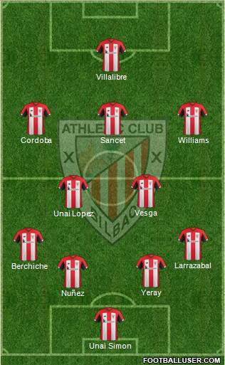 Athletic Club Formation 2020