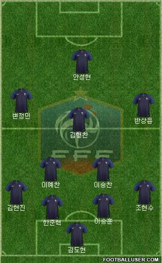 France Formation 2020