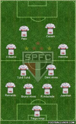 São Paulo FC Formation 2020