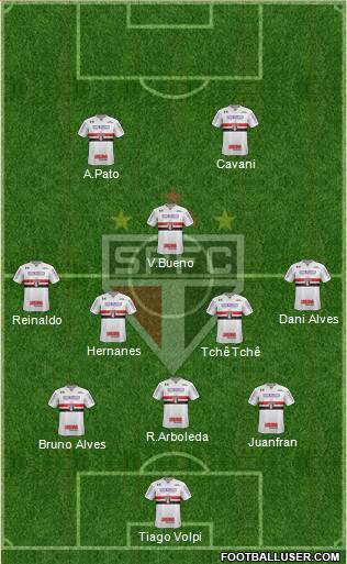 São Paulo FC Formation 2020