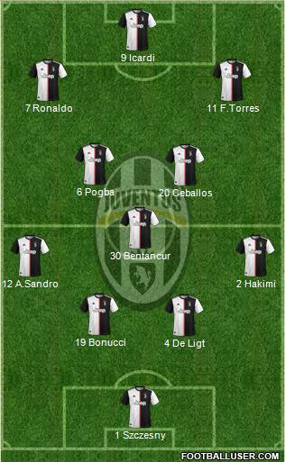 Juventus Formation 2020