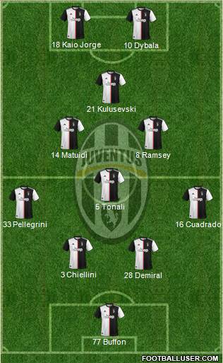 Juventus Formation 2020