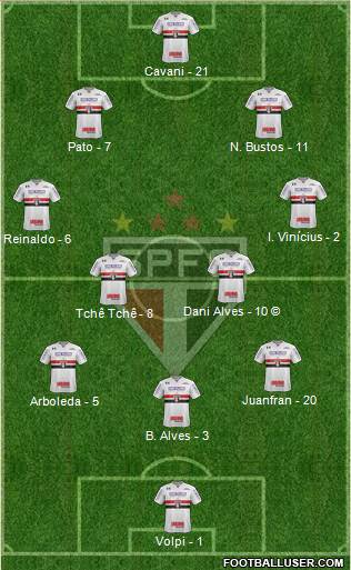 São Paulo FC Formation 2020