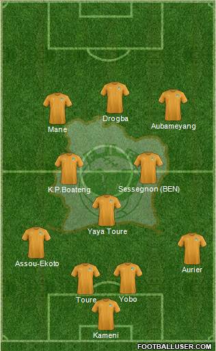 Côte d'Ivoire Formation 2020