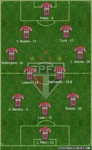 São Paulo FC Formation 2020