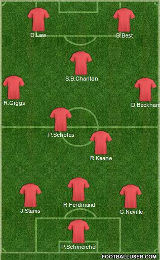 Manchester United Formation 2020