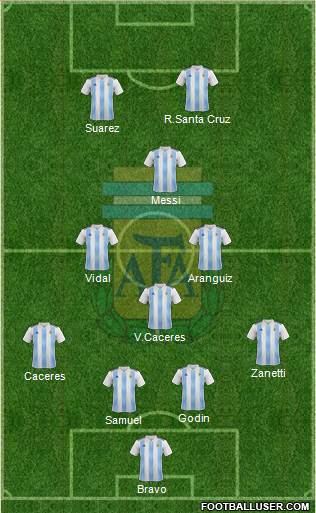 Argentina Formation 2020