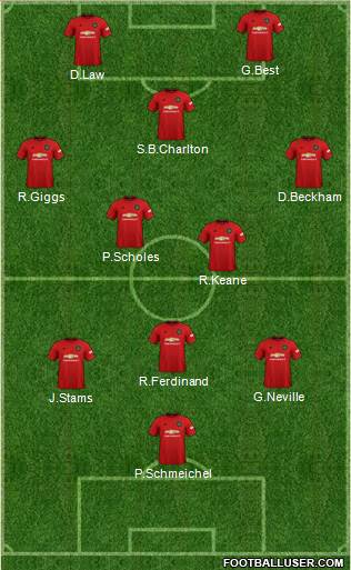 Manchester United Formation 2020