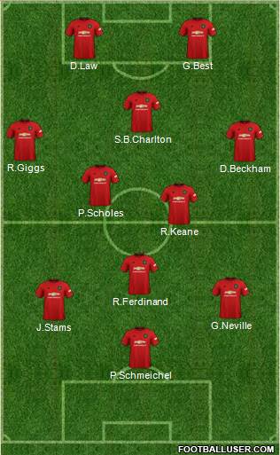 Manchester United Formation 2020