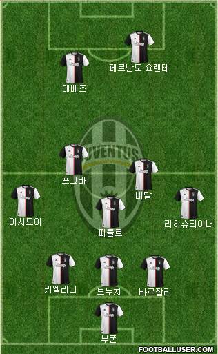 Juventus Formation 2020