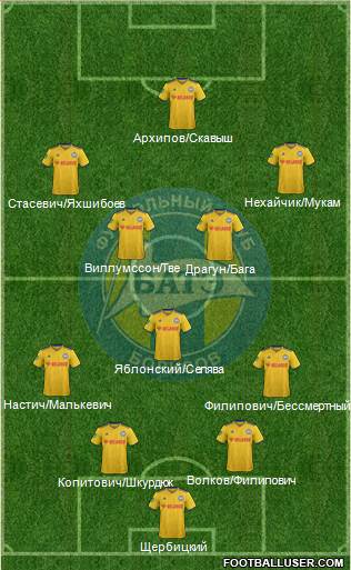 BATE Borisov Formation 2020
