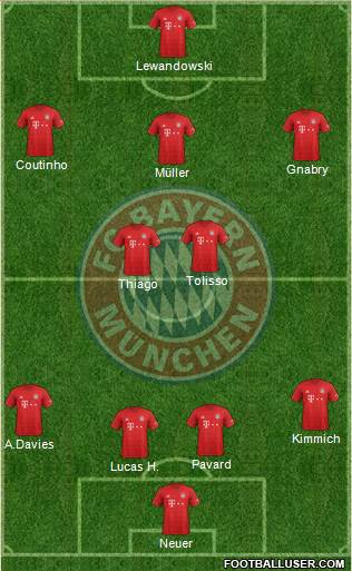 FC Bayern München Formation 2020